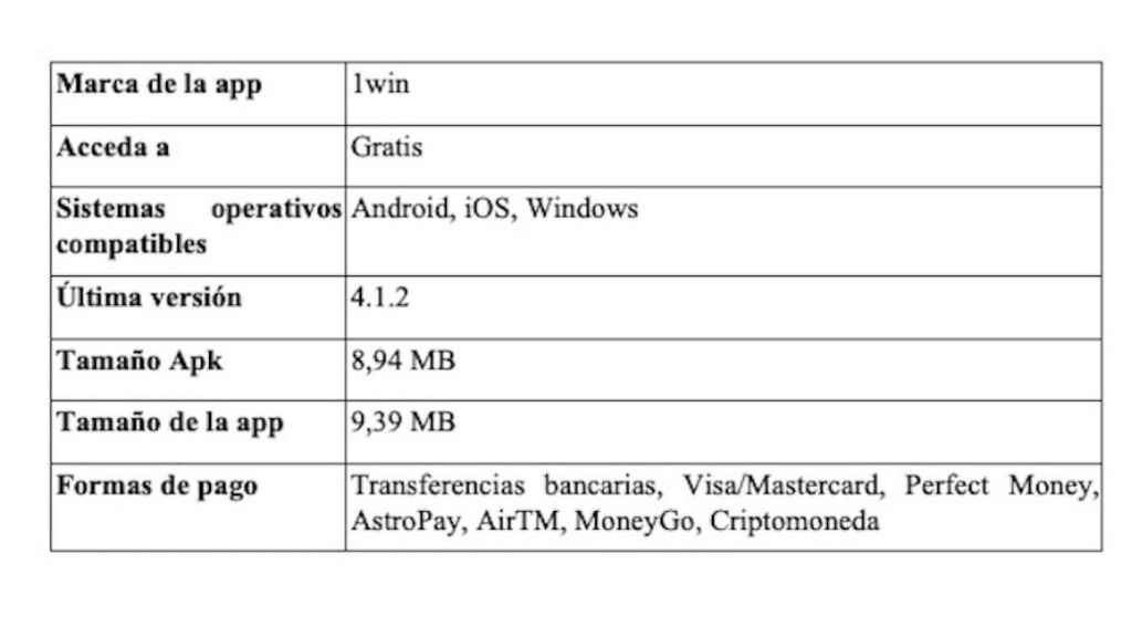 Información básica sobre 1Win App