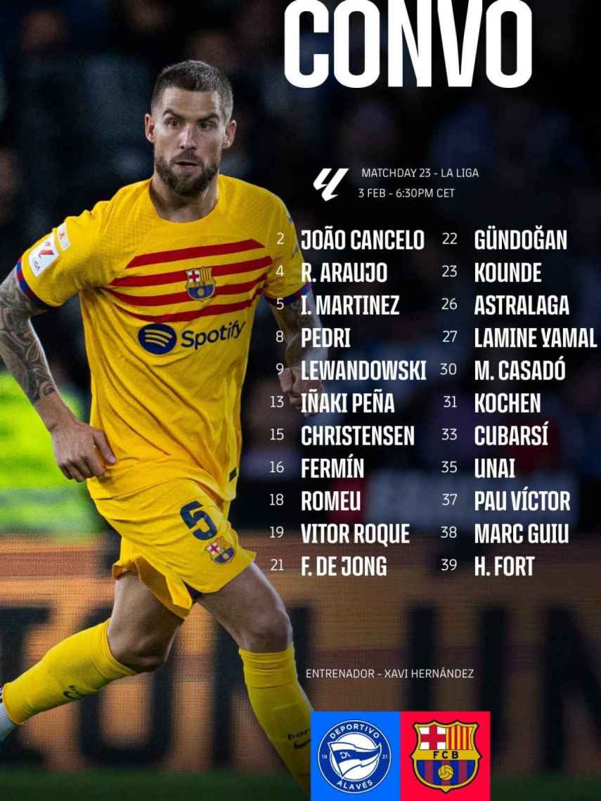 La convocatoria del FC Barcelona contra el Deportivo Alavés