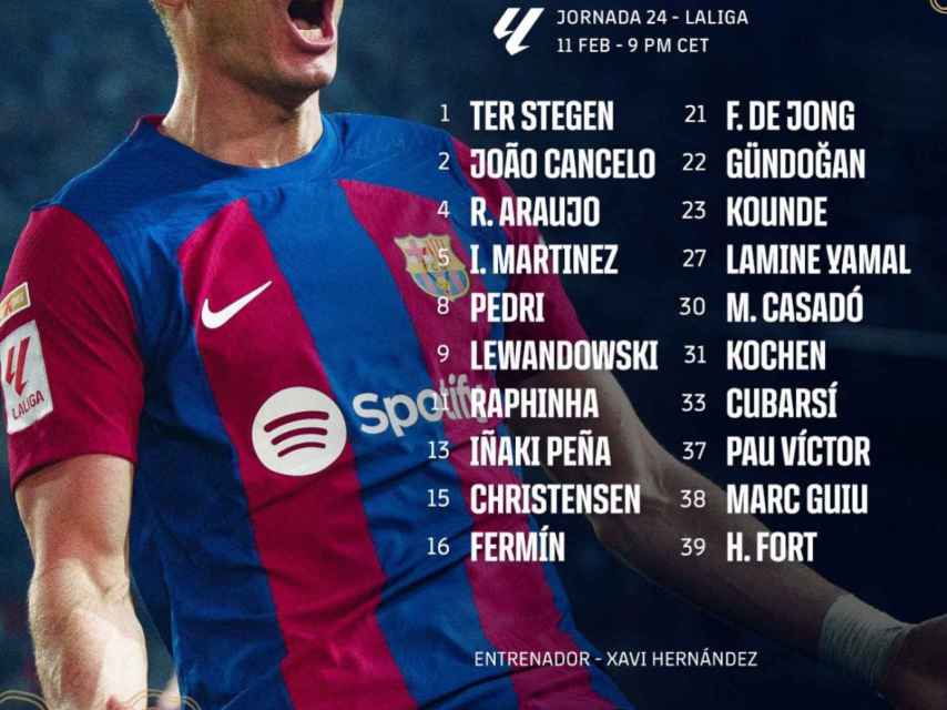 Convocatoria del Barça ante el Granada