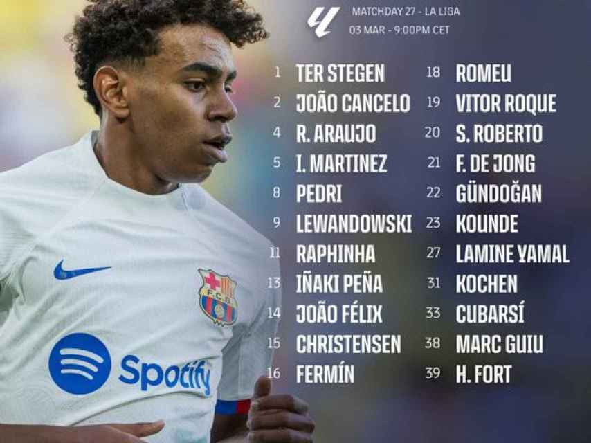 Convocatoria del Barça para la jornada 27 de Liga