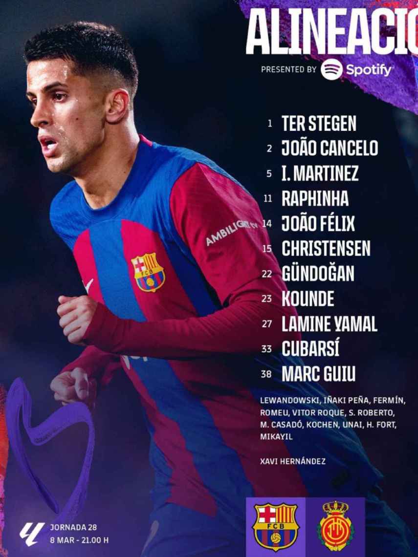 El once del FC Barcelona para enfrentarse al RCD Mallorca en Montjuïc