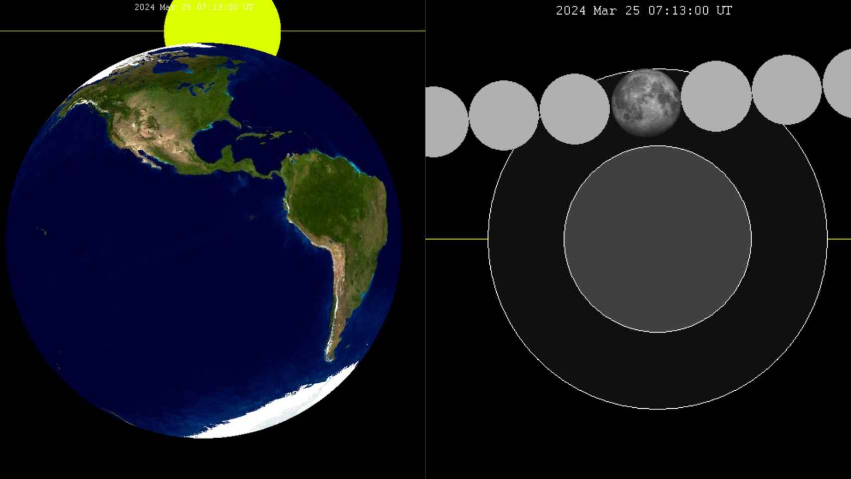 Fotomontaje de eclipse de luna