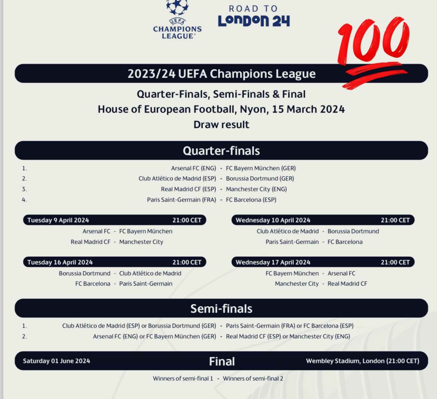 Los horarios confirmados para los cuartos de final de la Champions League