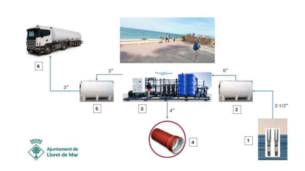 El proyecto para desalar agua en Lloret de Mar