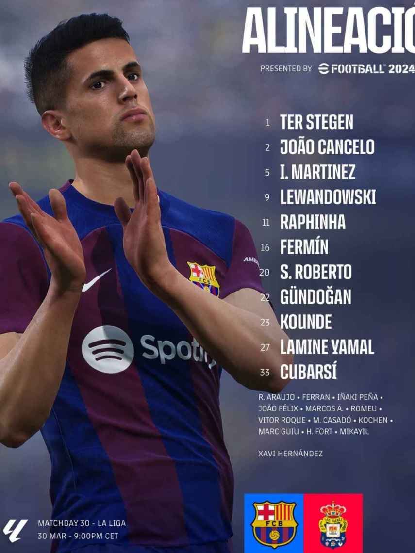 El once del Barça para enfrentarse a la UD Las Palmas en Montjuïc