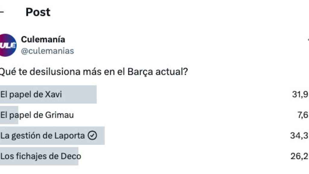 Encuesta de Culemanía sobre las quejas de los socios del Barça