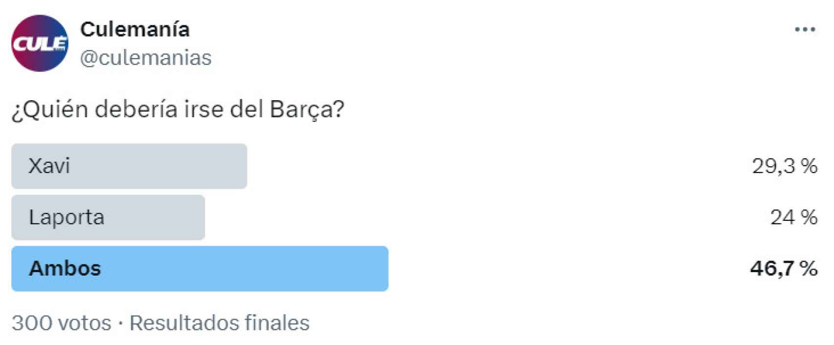 La afición del Barça culpabiliza a Xavi y Laporta