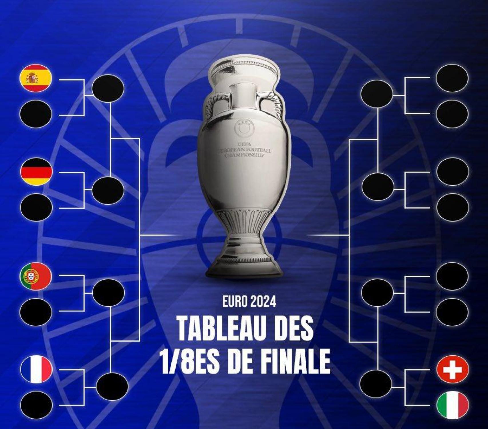 Los cruces de los octavos de final de la Eurocopa 2024