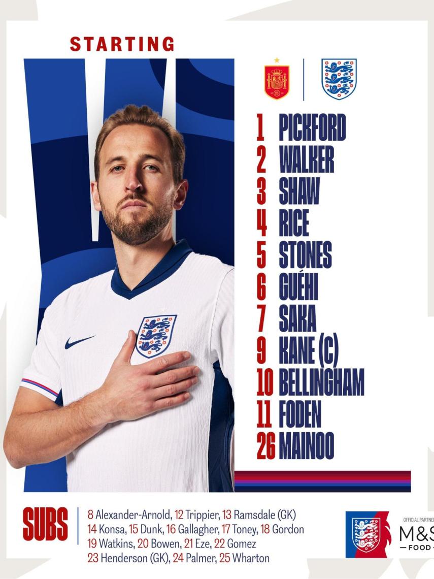 El once de Inglaterra para enfrentarse a España en la final de la Eurocopa