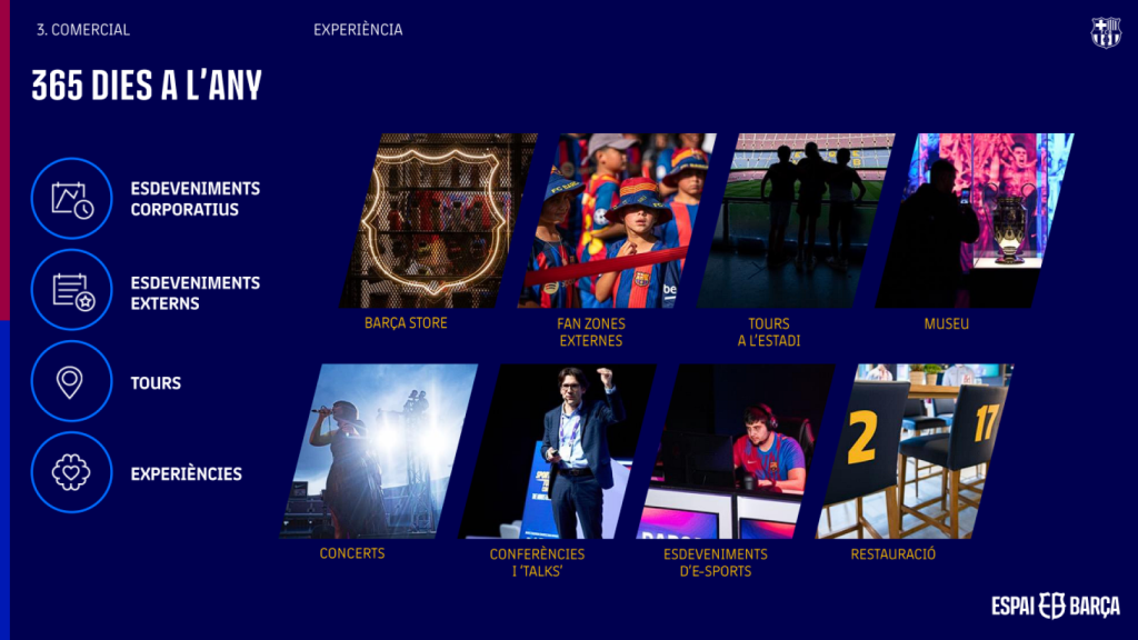 El plan comercial del Barça con el futuro Camp Nou