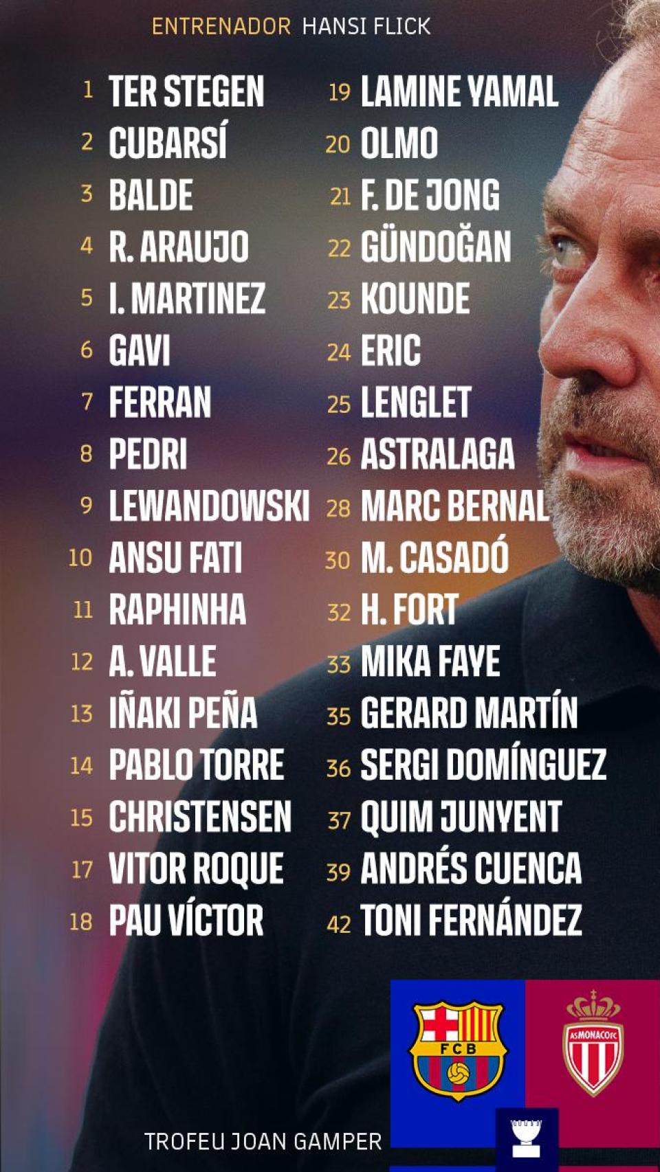 La convocatoria para el Joan Gamper contra el AS Mónaco