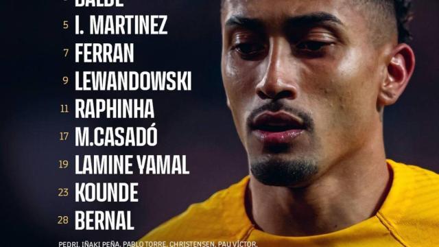 La alineación del Barça para el Valencia-Barça