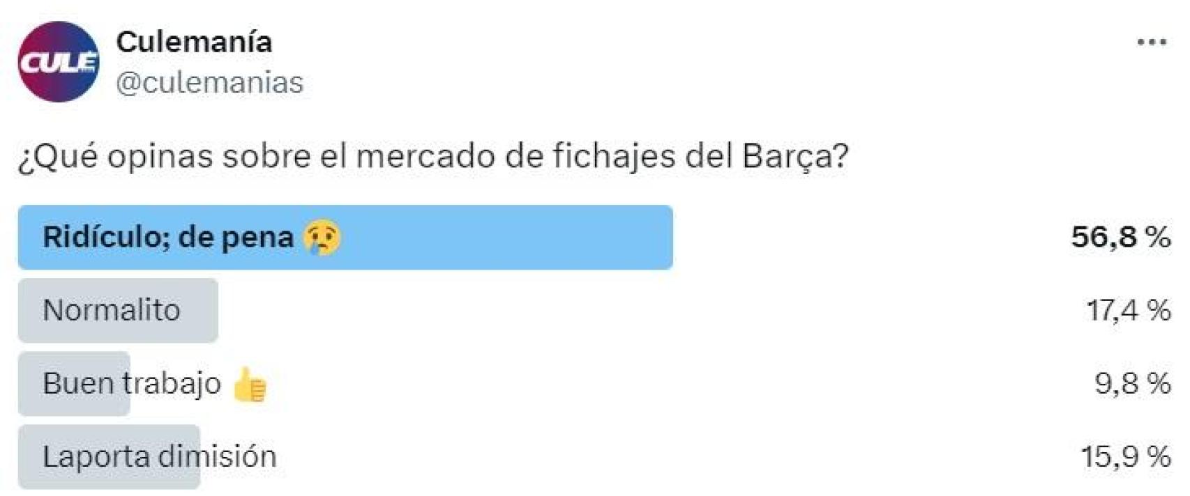 El barcelonismo suspende la gestión del mercado de fichajes por parte del Barça