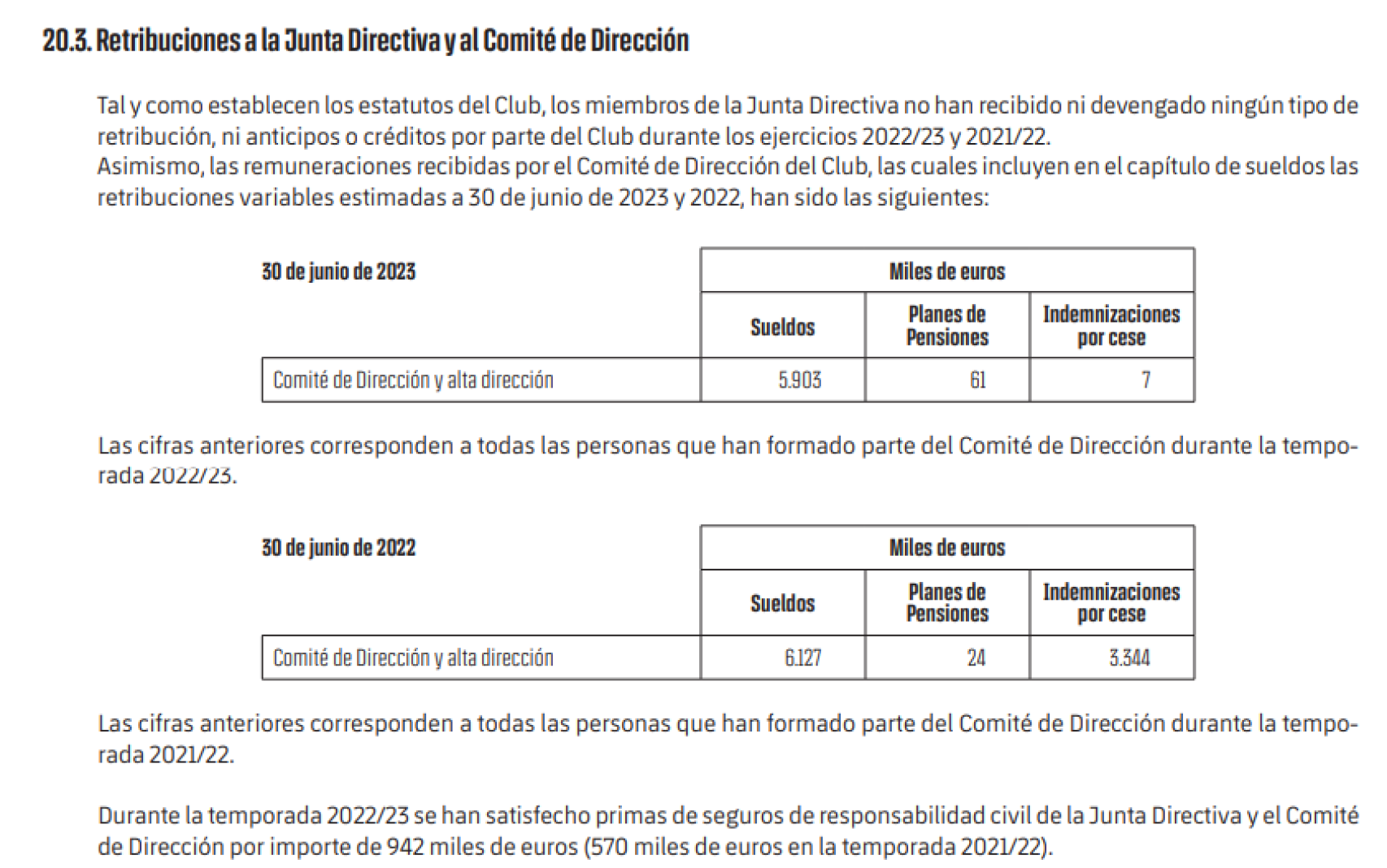 Gastos del Barça de Laporta en el Comité de Dirección en la temporada 2022-23