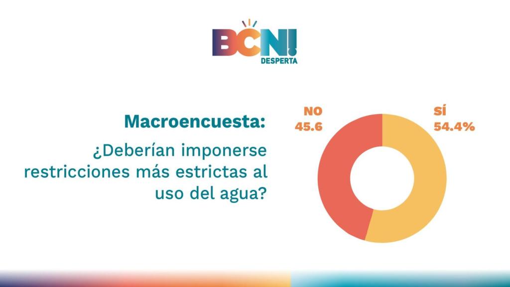 ¿Hay que endurecer las restricciones en caso de sequía?