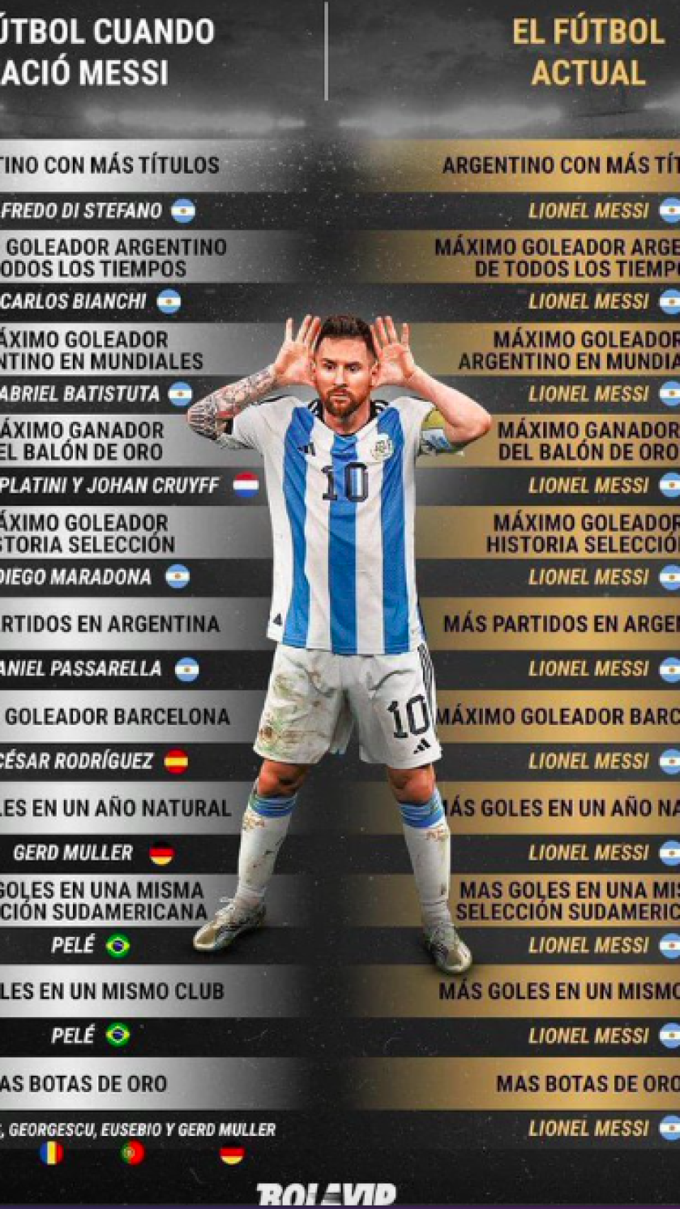 Récords de Leo Messi