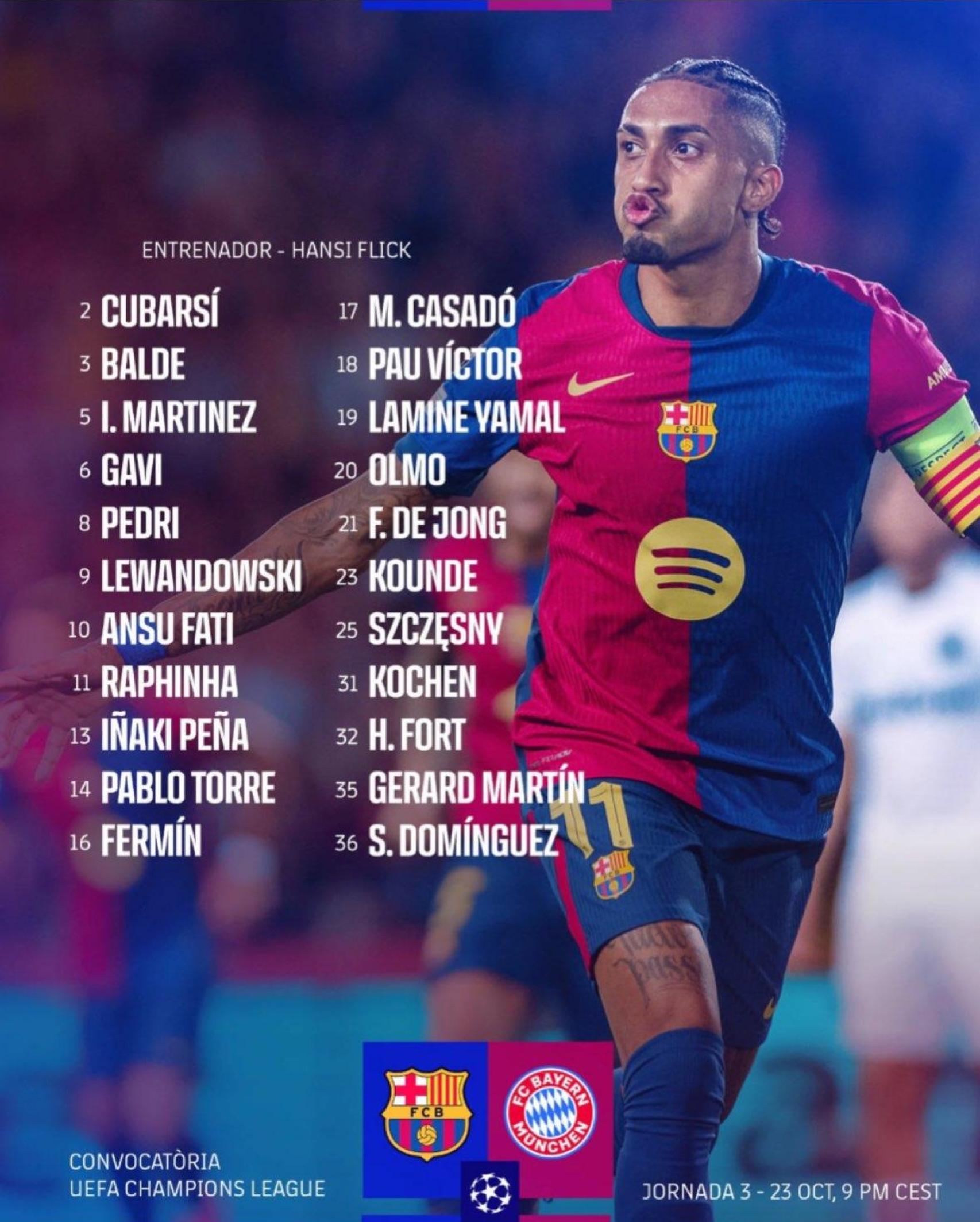 Convocatoria de Hansi Flick para el Barça-Bayern de Champions