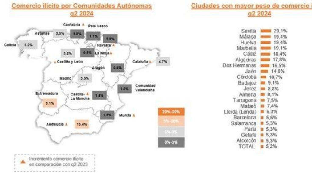 Comercio ilícito de tabaco