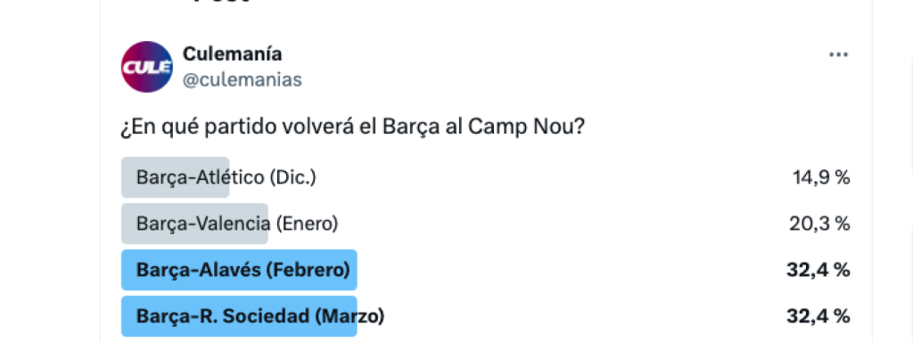 Encuesta sobre el regreso del Barça al Camp Nou