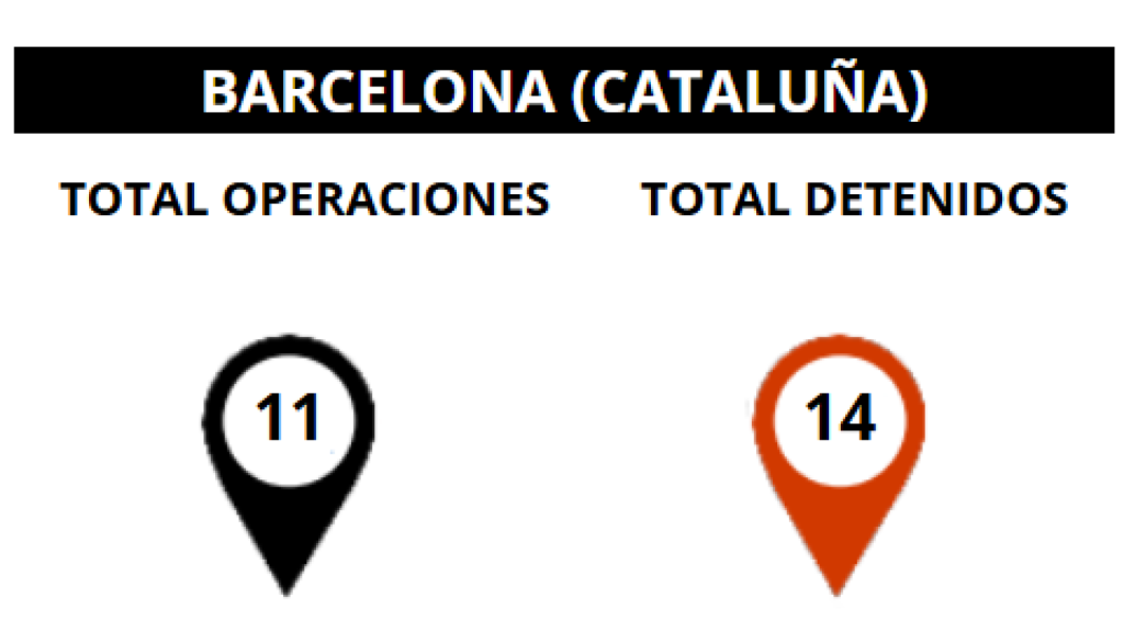 Operaciones y detenidos en la lucha antiyihadista en la provincia de Barcelona