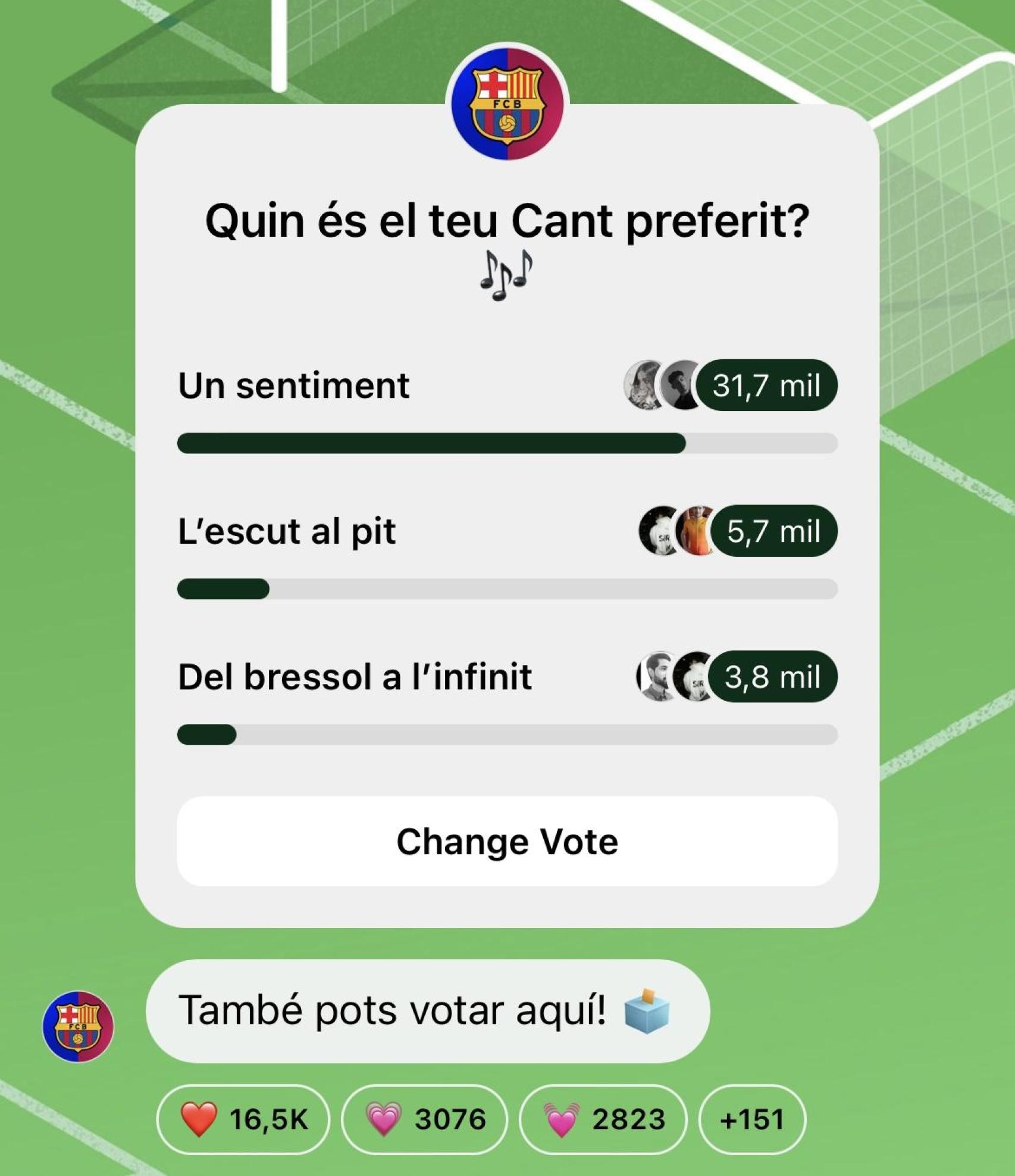 Estado de la encuesta del Barça en Instagram para votar el himno del 125 aniversario