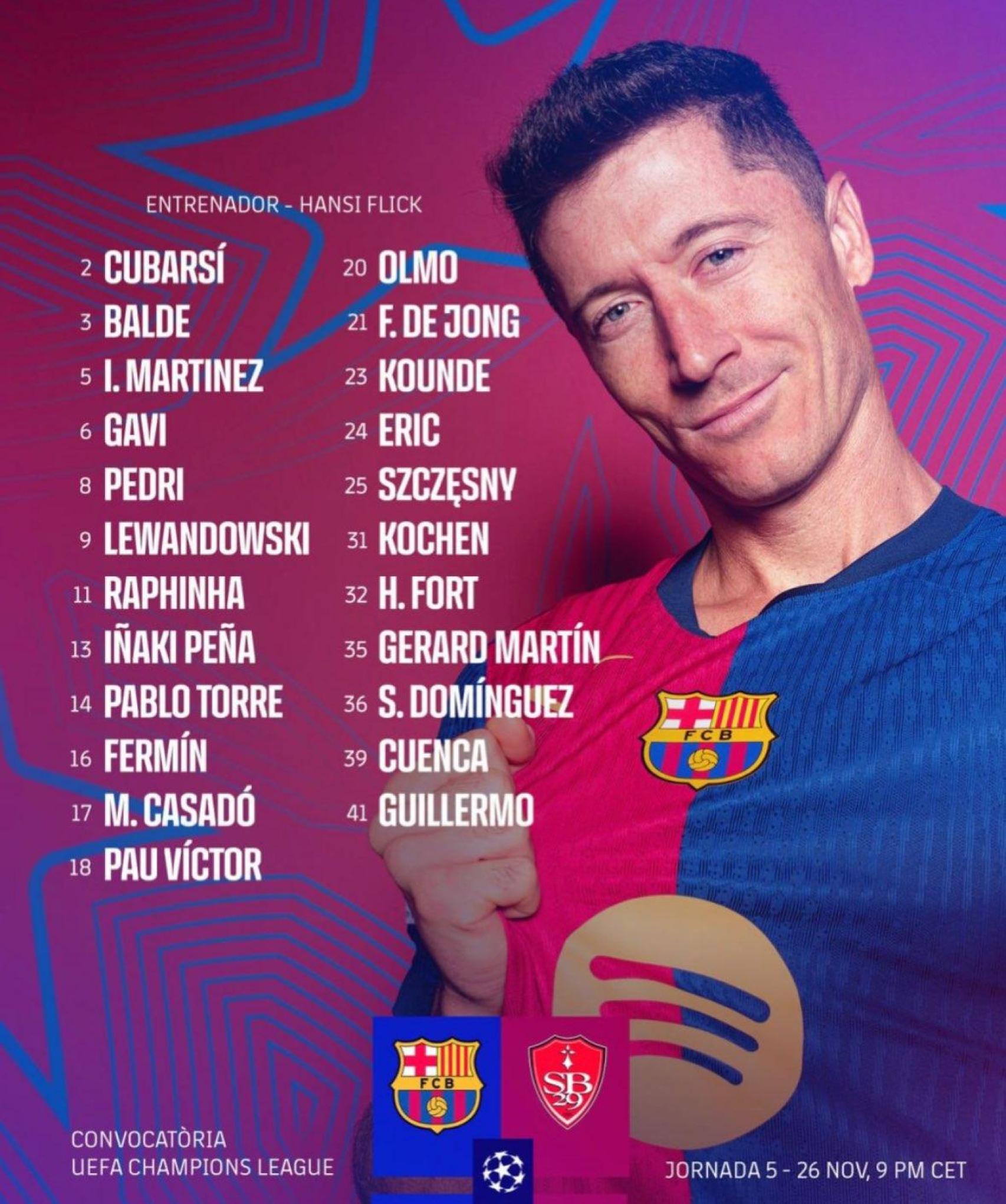 Convocatoria de Hansi Flick para el Barça-Brest de Champions