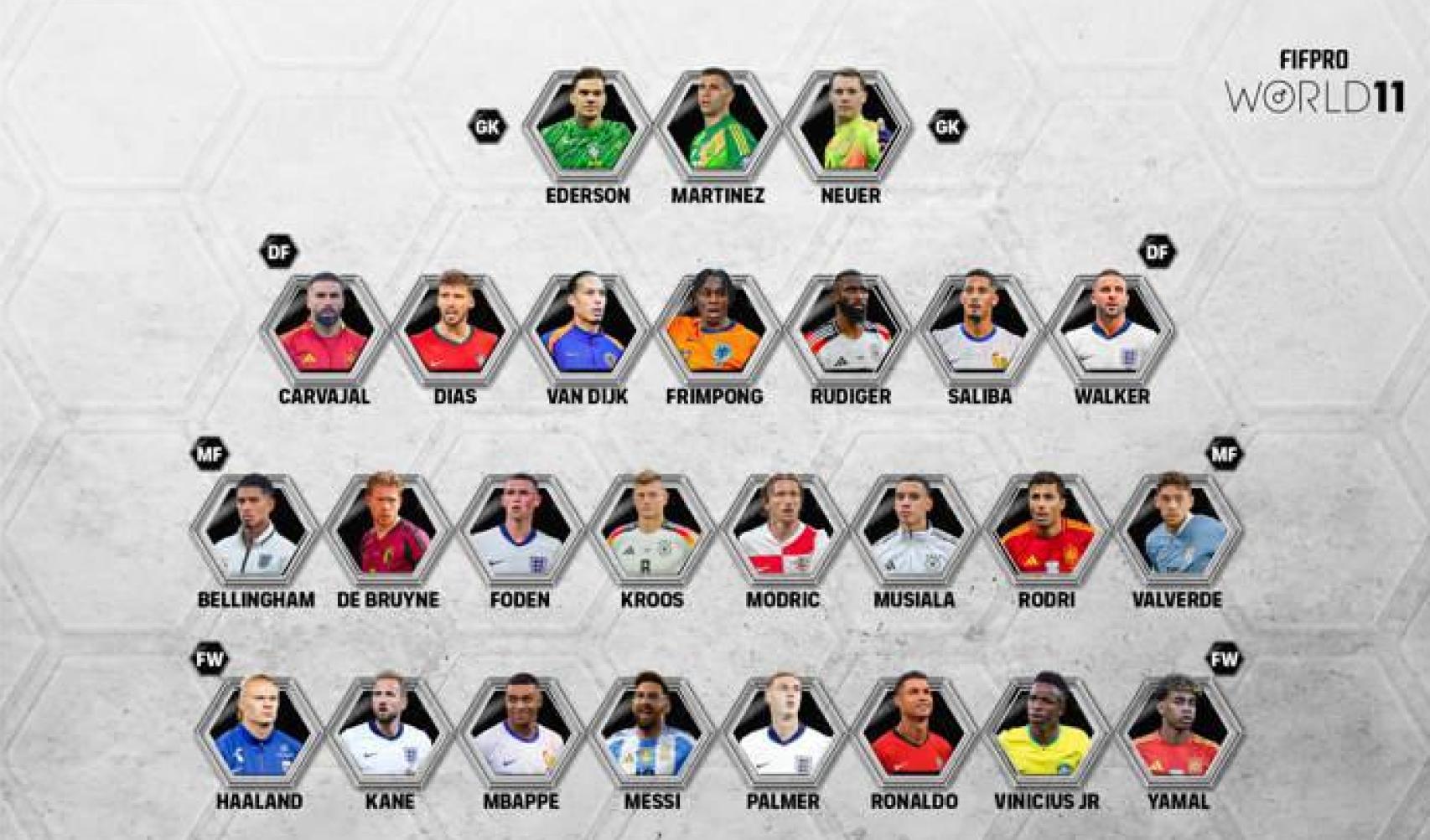 Lista de los 26 finalistas al World 11 de la FIFPro