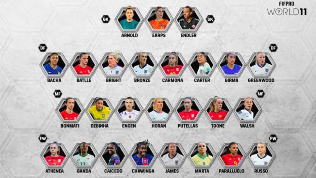 Las 26 finalistas al World 11 de FIFPro