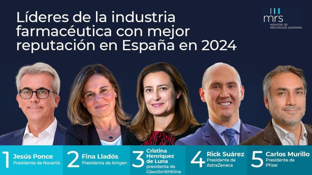 'Top 5' de líderes de la empresa farmacéutica, según MERCO