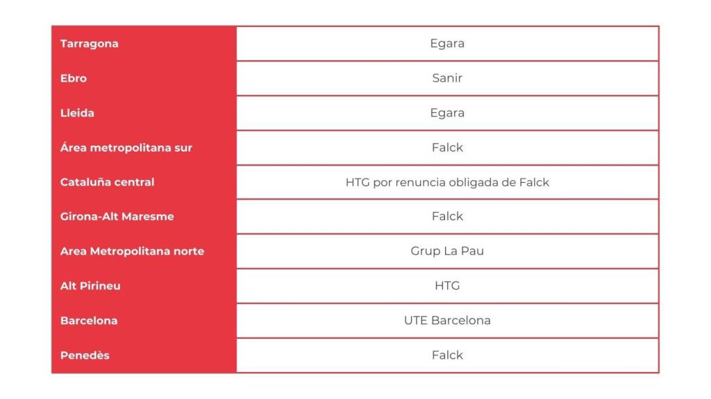 Los ganadores en cada región