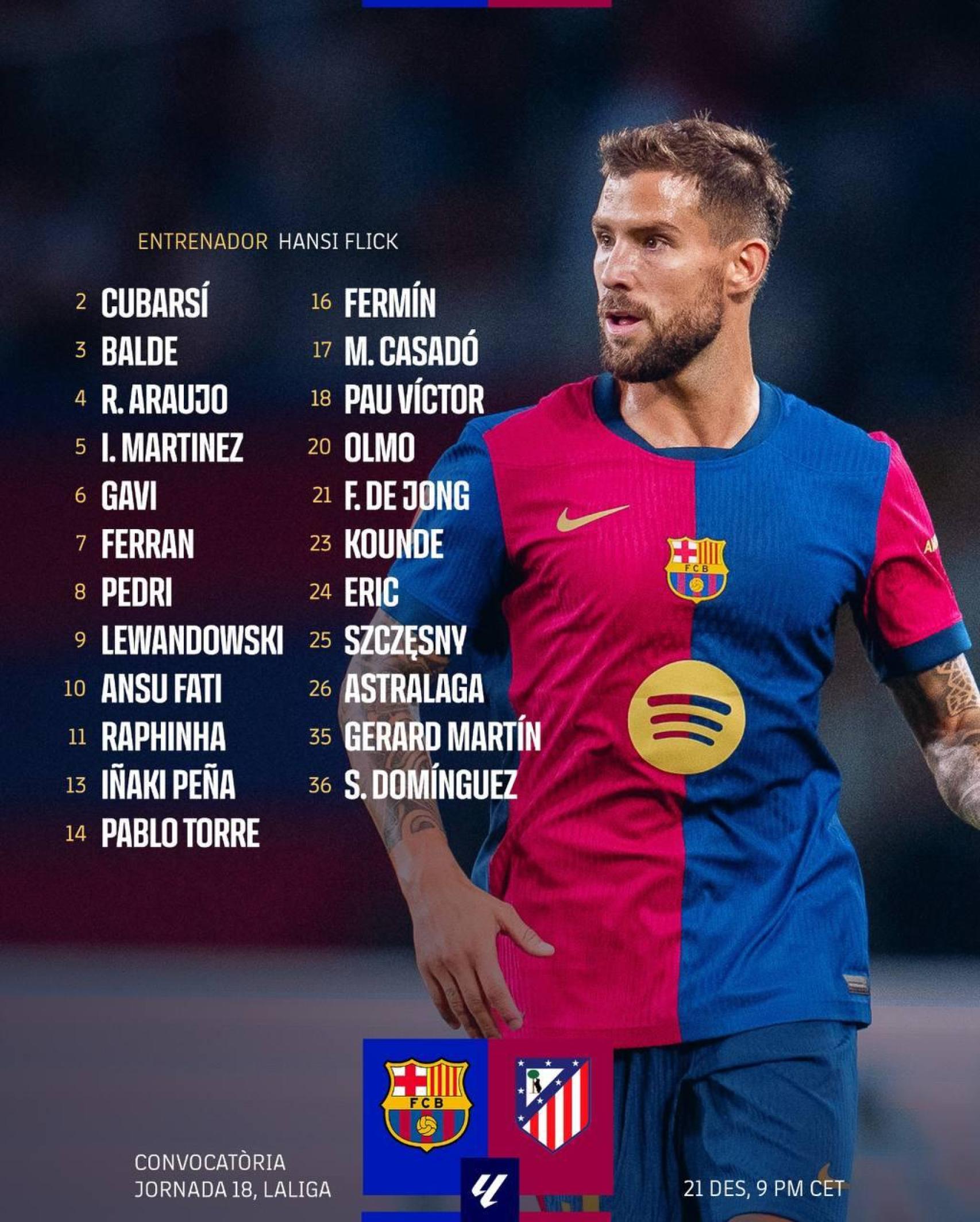 La convocatoria de Hansi Flick para el Barça-Atlético de Madrid