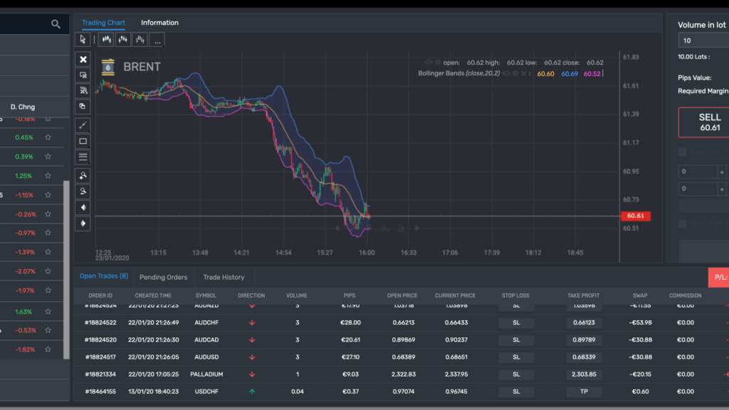 Imagen de la plataforma de 'trading' de Confix Financial