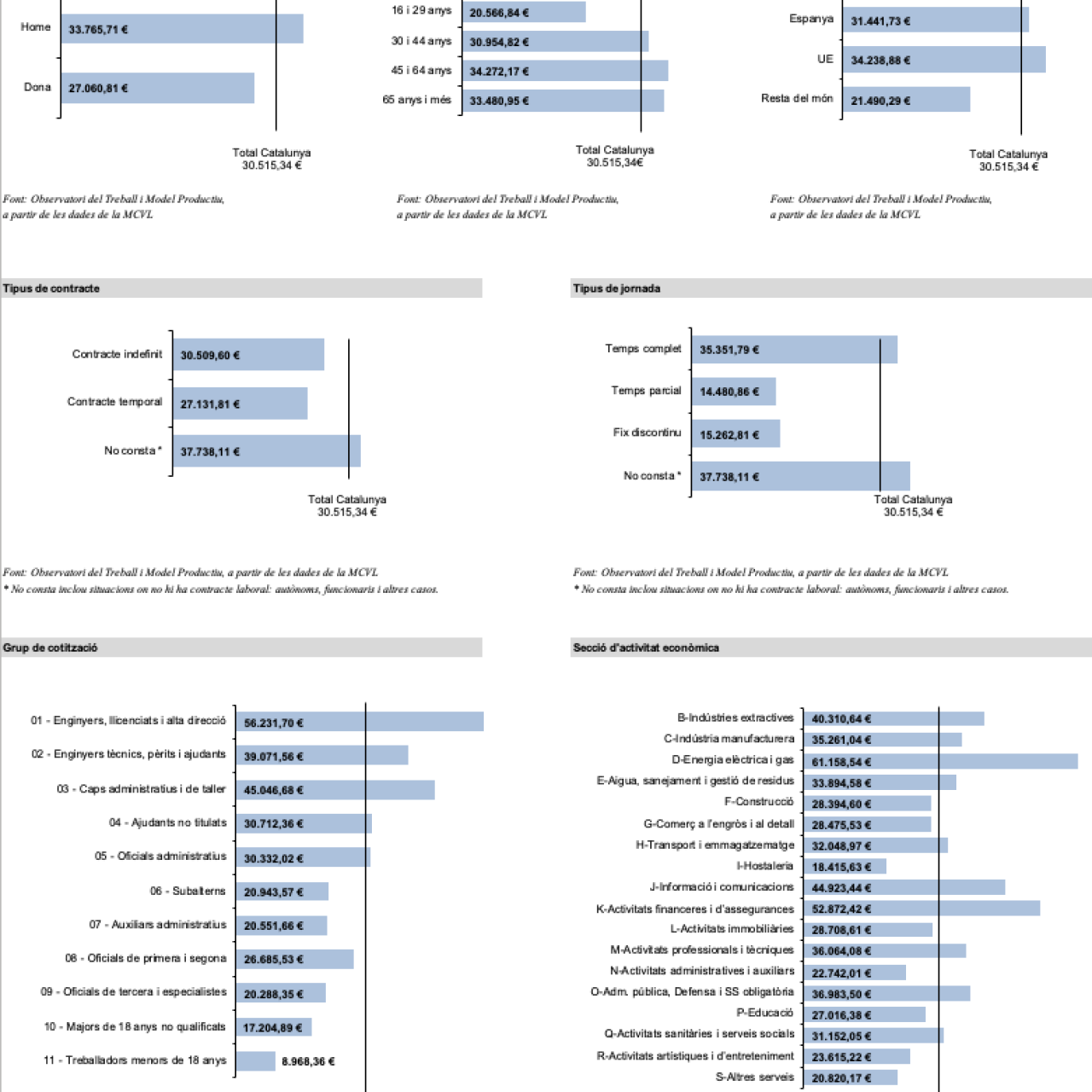 Datos de la 'Muestra continua de vidas laborales' (MCVL) del Observatorio del Trabajo y Modelo Productivo de la 'conselleria' de Trabajo de la Generalitat