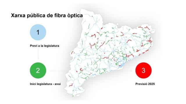 Mapa de la de red pública de fibra óptica en Cataluña