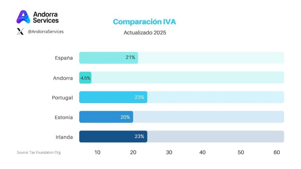 IMAGEN 4