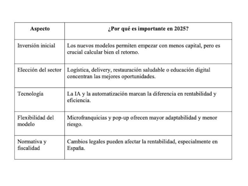 Factores clave