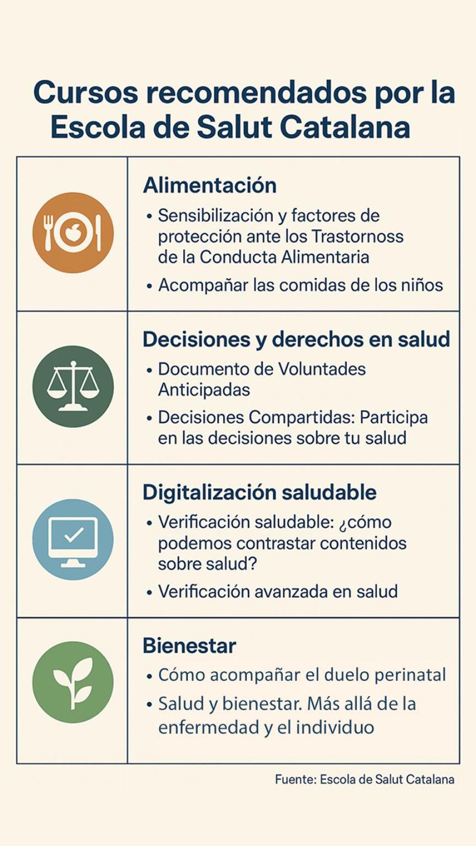 Cursos de la Escola de Salut Catalana