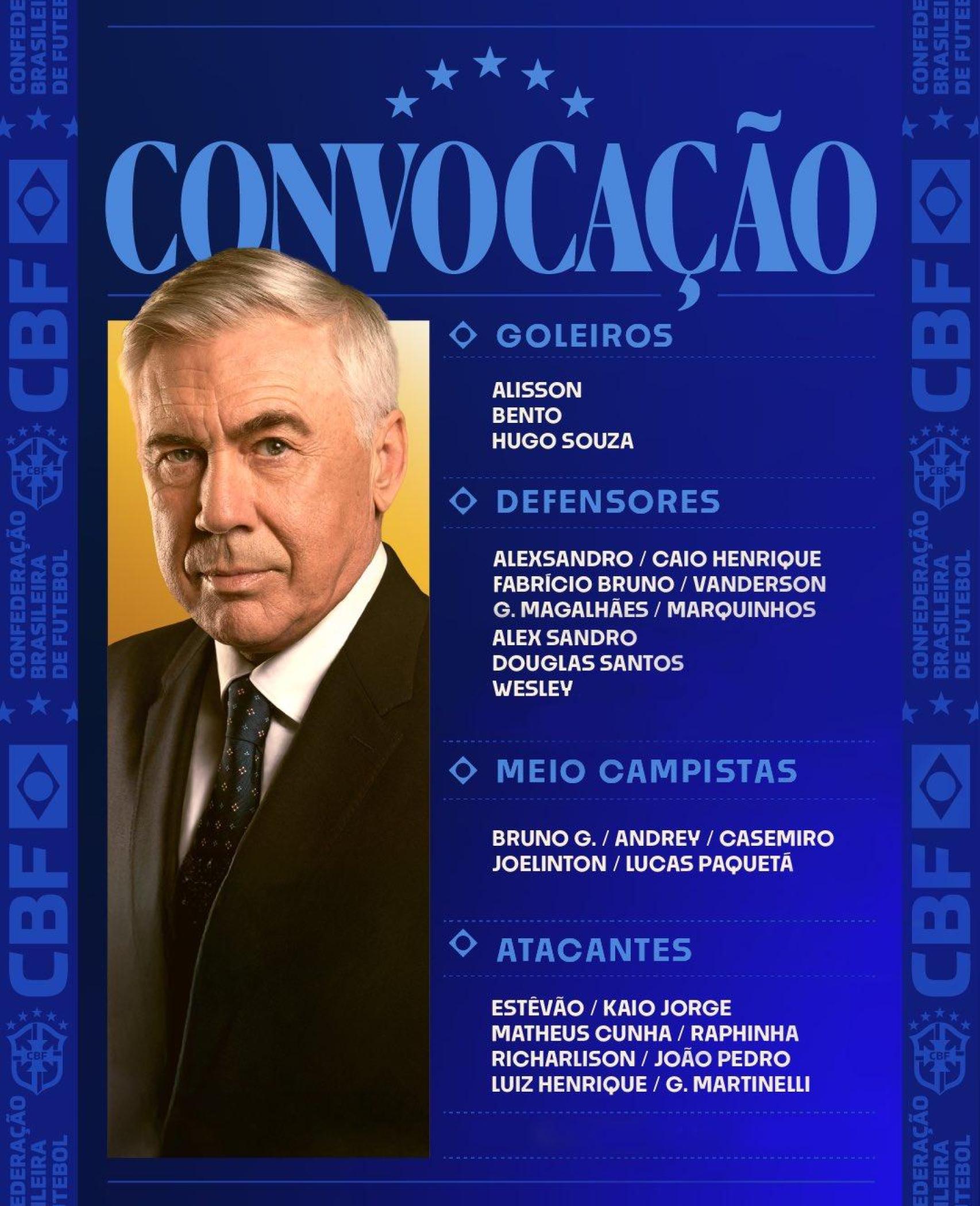 Carlo Ancelotti incluye a Raphinha en la convocatoria de Brasil, pero deja fuera a Vinicius Jr, Rodrygo Goes y Endrick