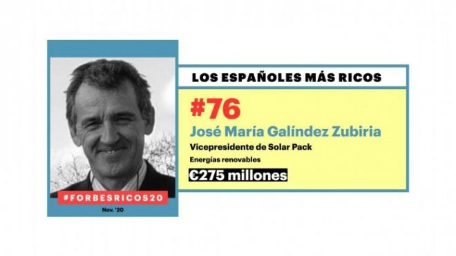 José María Galíndez. Forbes