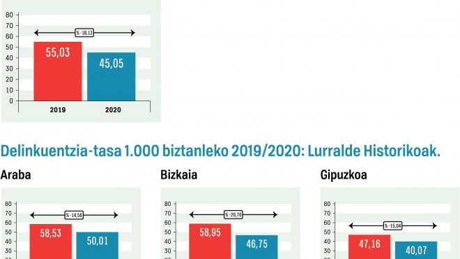 Gráfico