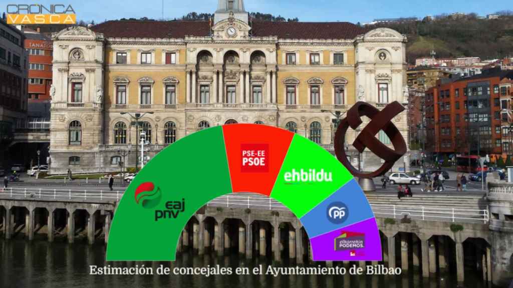 Panel electoral de EM-Electomana para Crnica Vasca en el Ayuntamiento de Bilbao / CV