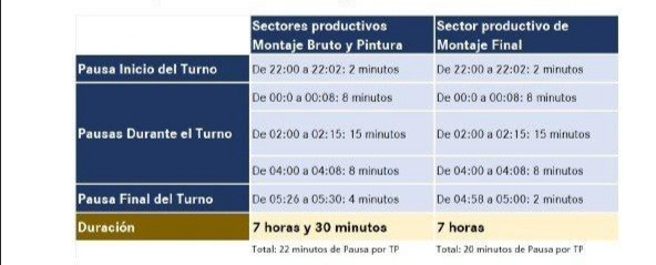 Pausas en el turno de noche de Montaje Bruto, Pintura y Montaje Final / Mercedes-Benz Vitoria