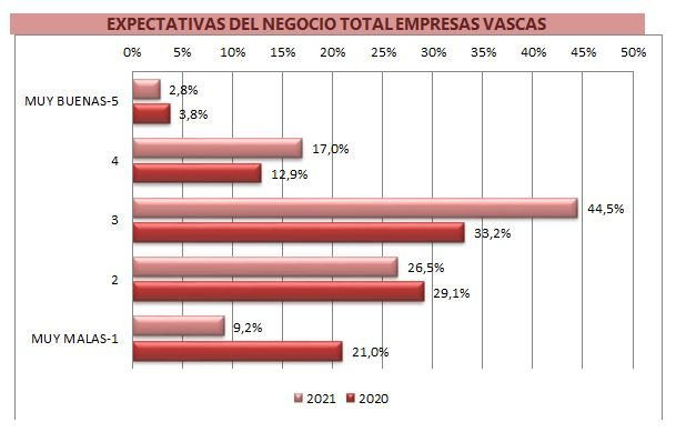 Impacto económico del coronavirus en las empresas vascas en 2020 | CÁMARAS VASCAS