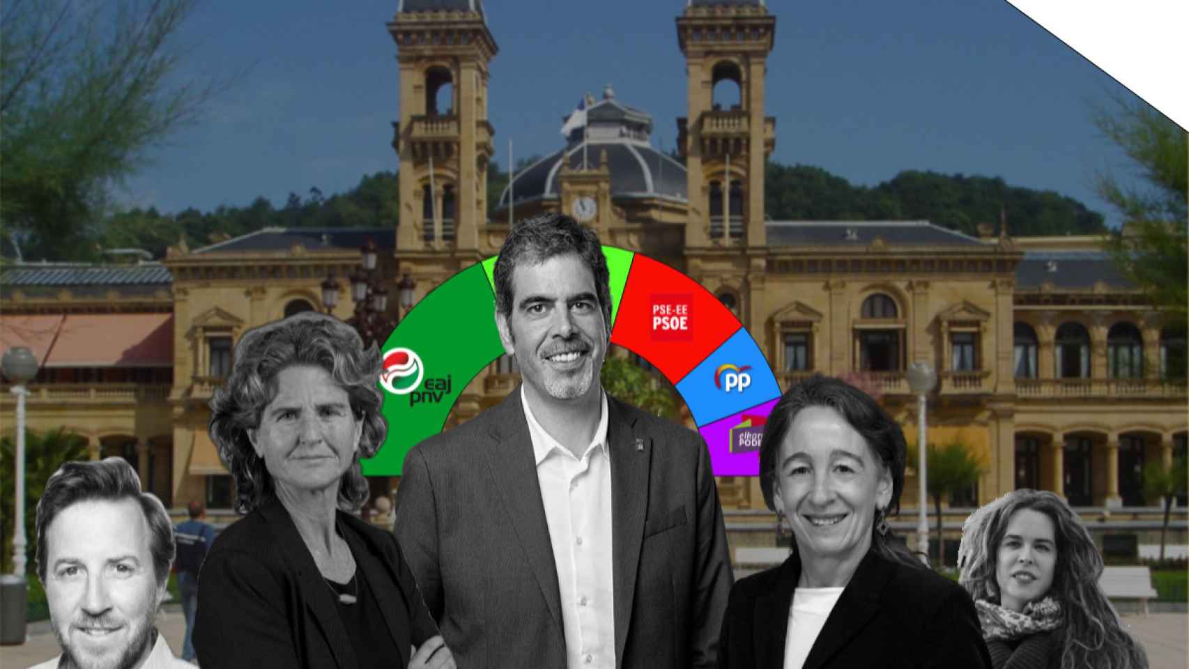 As quedara el Ayuntamiento de San Sebastin de celebrarse elecciones hoy / CV