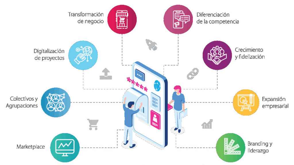 Soluciones que ofrece la empresa / HERMENEUS WORLD