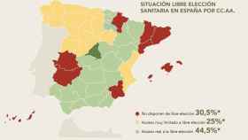 El Instituto Coordenadas sostiene que solo el 44,5 % de la población española tiene un acceso real a la libre elección sanitaria