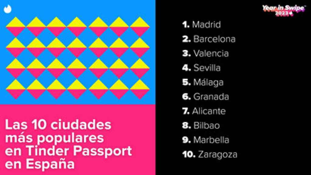 Las 10 ciudades más buscadas en Tinder