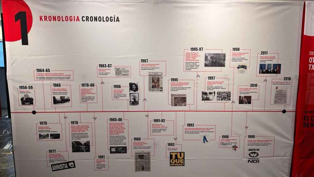 Cronología de algunos de los acontecimientos más importantes durante la actividad de ETA / CV