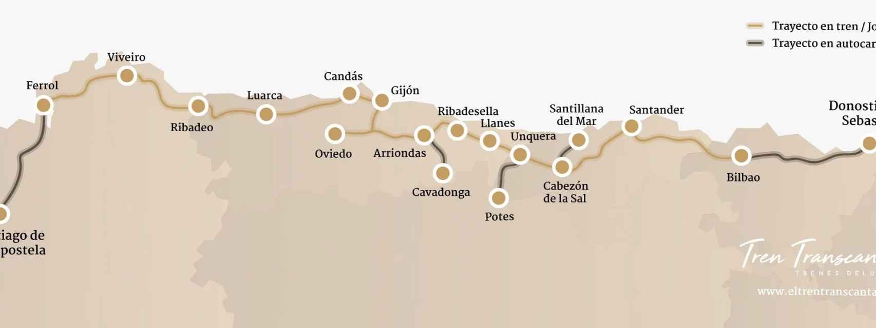 Itinerario / Web Transcantábrico