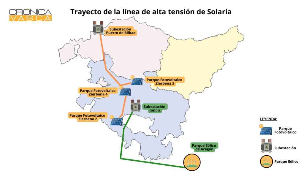 Álava aumenta su rechazo a la solar tras el proyecto para llevar energía al Puerto de Bilbao
